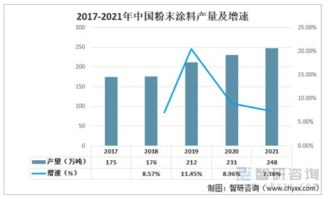 中国粉末涂料行业发展现状分析，政策引导粉末涂料向环保化发展「图」 - 知乎