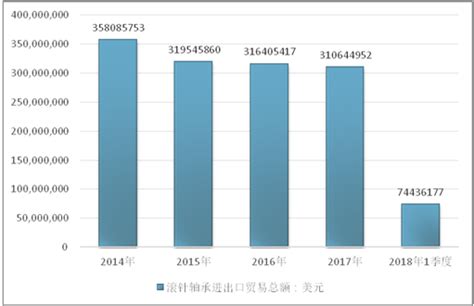 轴承市场分析报告_2020-2026年中国轴承市场前景研究与发展前景报告_中国产业研究报告网