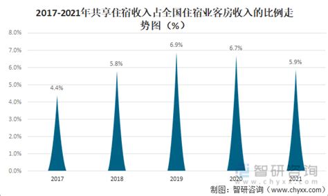 2018年中国旅游住宿业分类型酒店数量与客房数量_皮书数据库