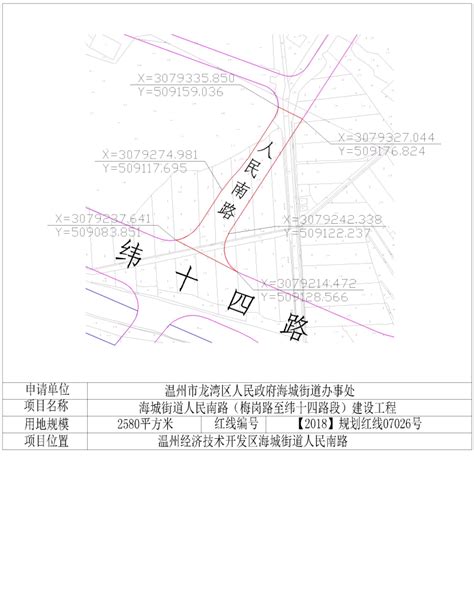 梅州市梅县新城（西片区）控制性详细规划_房产资讯-梅州房天下