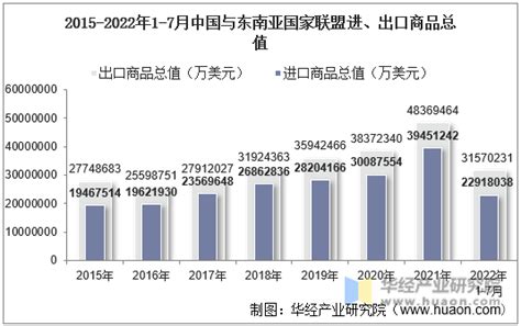 2021年中国与东盟各国贸易额是多少? 11月进出口数据东盟 – 物华网