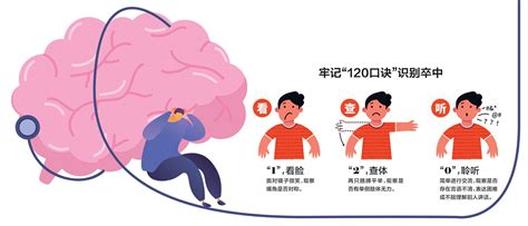 您知道什么是“无症状中风”吗？ 2020-08-18-科普资讯-江苏健康助手