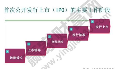 公司上市是什么意思通俗一点？公司上市与不上市有什么区别？-壹榜财经