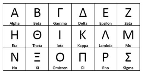 世卫组织重新命名新冠变种，为何选用希腊字母？_手机新浪网