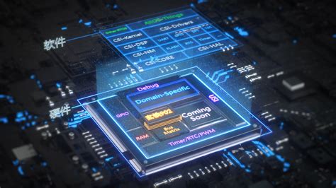 平头哥宣布开源MCU芯片平台，成为国内首家芯片平台开源企业 - 新智派
