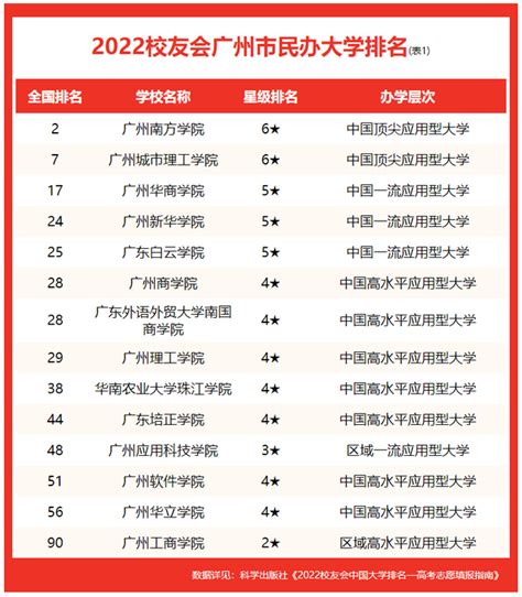 广州排名前十的学校有哪些？2023广州市大学排名一览表