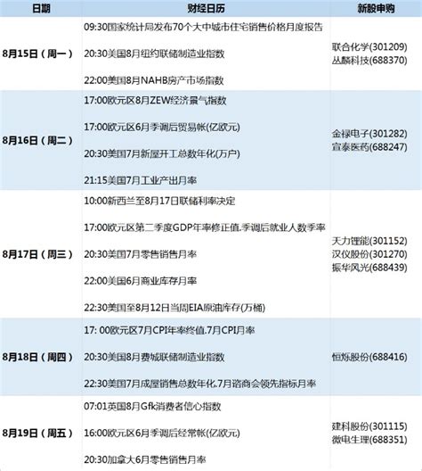 【财经周历】下周财经重要事件一览_财富号_东方财富网