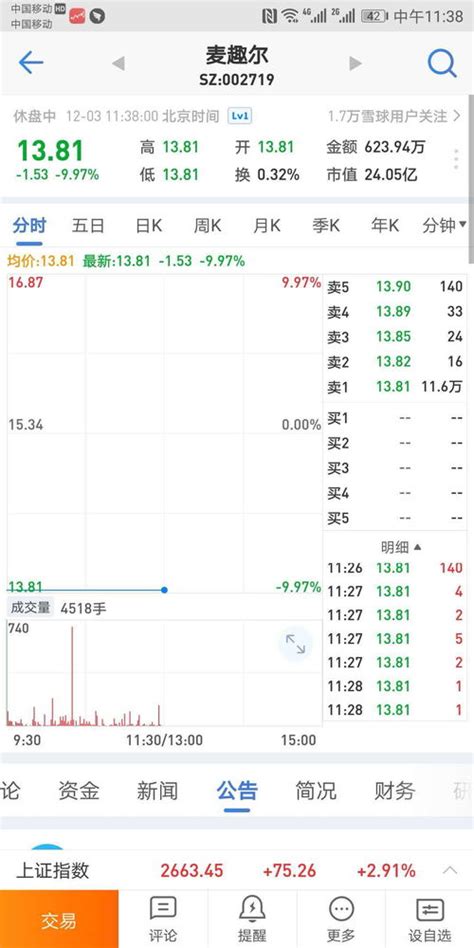 12月30日沪深两市涨停分析：乳业概念股麦趣尔收获8连板_手机新浪网