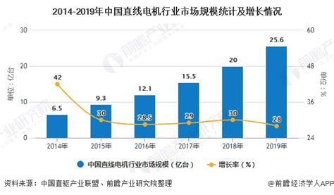 2020年中国直线电机行业总结分析：市场规模将近26亿元 - 佛山德玛特智能装备科技有限公司-智能装备信息网
