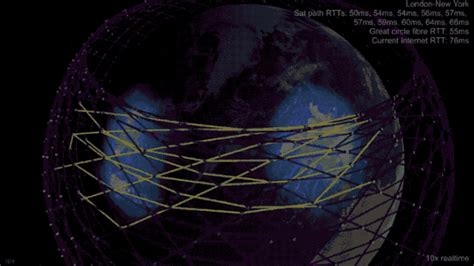 马斯克的星链计划发射多少卫星（目前累计已发射1265颗） - 拼客号