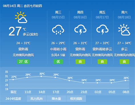 2019年12月17日：未来三天全国天气预报_农业气象_中国化肥网