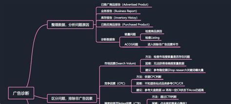 站内优化主要包括哪些方面？站内优化大汇总！-海淘科技