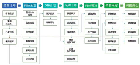 上海加快发展外贸新业态新模式，助力服装外贸企业转型升级_凤凰网