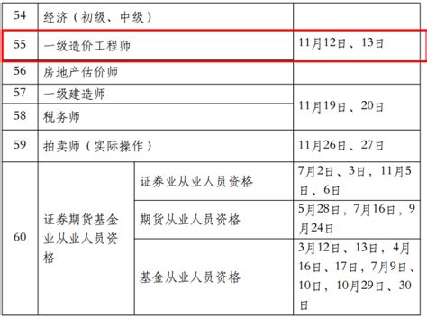 2021年宁夏二级造价工程师考试报名时间：6月1日-18日