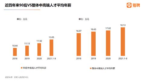 猎聘发布《2021中国职场女性洞察报告》：2021女性中高端人才平均年薪16.62万元- DoNews
