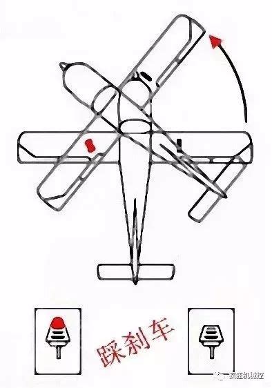 飞机的基本飞行动作--学会了转弯，就学会了飞行(2)_通航信息_通航_通用航空_General Aviation