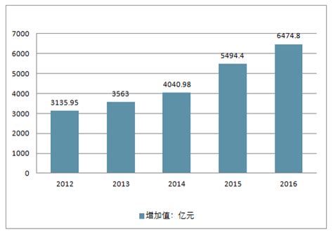 2016年中国体育行业现状分析及发展趋势预测【图】_智研咨询
