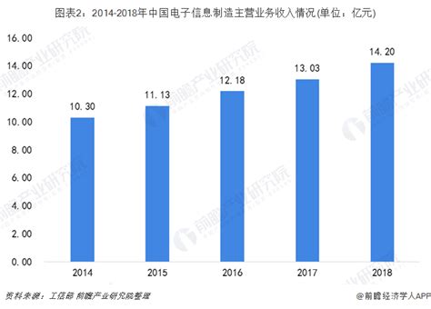 2022-2028年中国软件及服务产业发展现状与市场年度调研报告_分析_行业_中国软件