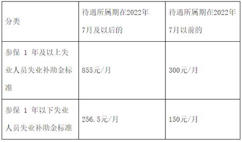 2020年北京人社局失业补助金和临时生活补助申领发放工作的通知- 北京本地宝