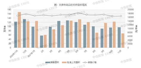 2021年11月天津市商业营业用房销售面积为5.79万平方米(现房销售面积占比27.12%)_智研咨询_产业信息网