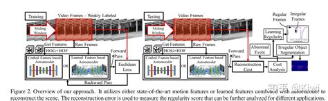 视觉异常检测在工业质检领域的前景 - 机器视觉_视觉检测设备_3D视觉_缺陷检测