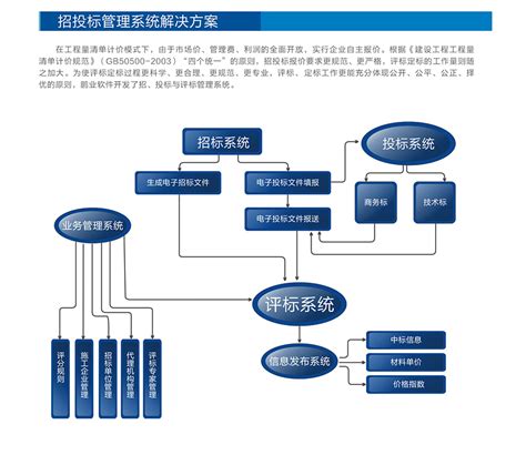 招投标系统 - 上海朗裕信息科技有限公司