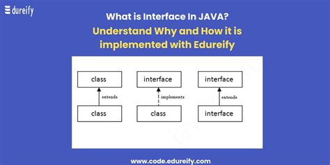 Different Ways to Call a Method in Java