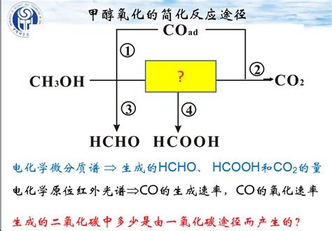 三氧化硫的常见反应有哪些？ - 知乎