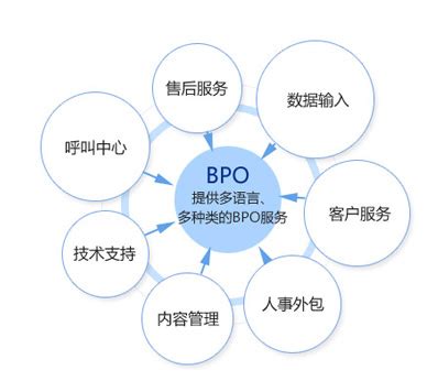 档案BPO服务_档案BPO服务_爱瞰影像_爱瞰影像