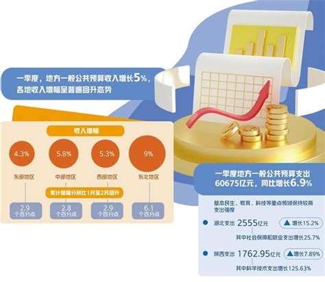2017年中国财政收入来源及财政支出投向情况分析【图】_智研咨询