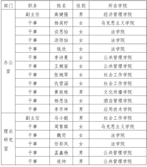 房县法院公布最新一批“老赖”名单（名单一）