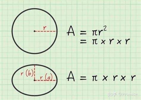 椭圆公式及结论 - 知乎