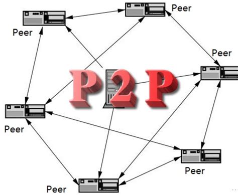 P2P 网络核心技术：Kademlia 协议 - 知乎