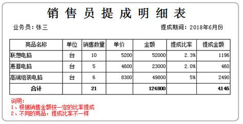 进销存软件提成管理及统计_轻松掌柜软件