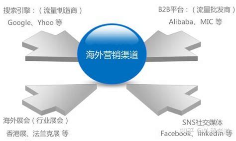 Dongguan Gabay Innovations Technology Co.,Ltd__惠州外贸网页制作_惠州外贸网页设计_惠州外贸网站 ...