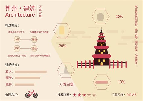 湖北荆州建筑平面化设计及信息图表设计排版|平面|信息图表|耿雅泽 - 原创作品 - 站酷 (ZCOOL)
