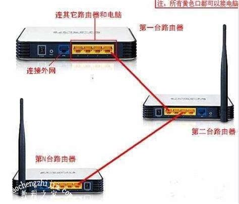 光猫路由器交换机连接方法-简易百科