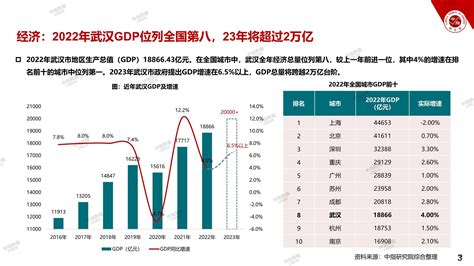 2023年一季度中国房地产市场总结与趋势展望_房产资讯-北京房天下