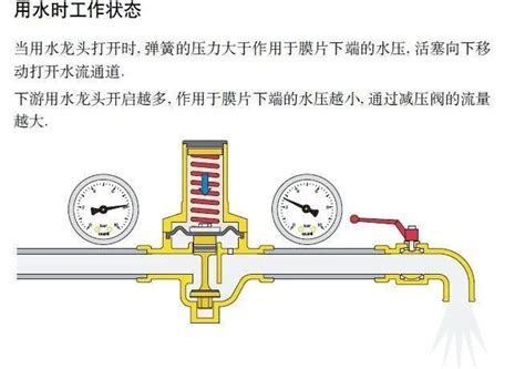 水管减压阀,支管减压阀-上海品牌,上海雄工阀门有限公司