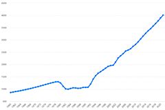 阿富汗VS基里巴斯人口增长率趋势对比(1991年-2021年)_数据_来源_变化