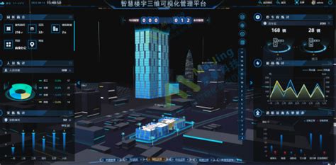 3D可视化线上三维智慧楼宇模型建筑建模在线大屏展示系统_【商迪3D】三维数字化服务商