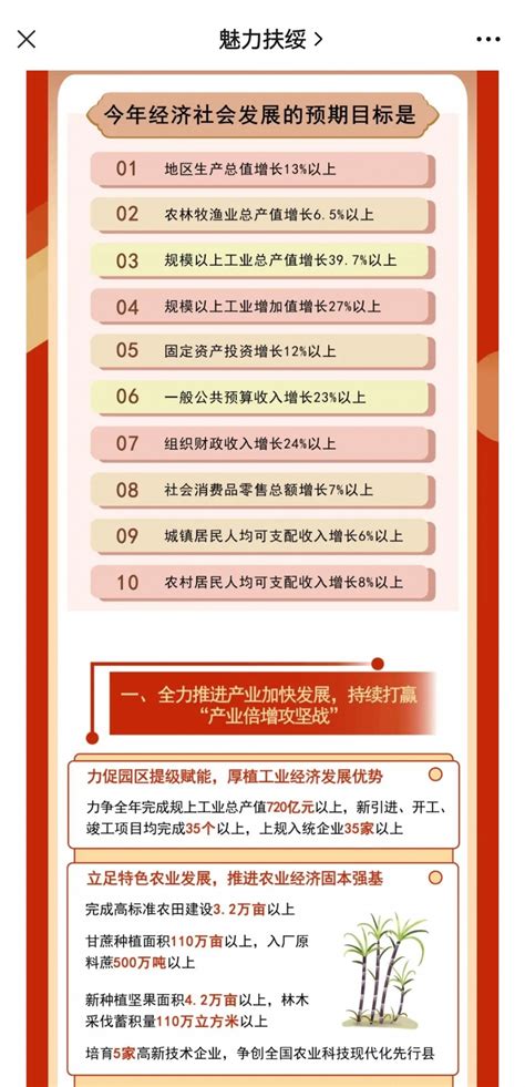 2022年广西县域十强完整版-红豆社区