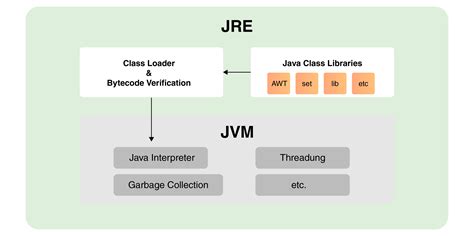 [下載] Java Runtime Environment (JRE) 10.0.2 英文安裝版 - 海芋小站