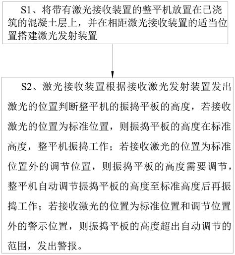 4种地面装修找平的常见方法