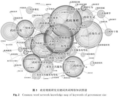 中国石窟研究知识图谱表征分析