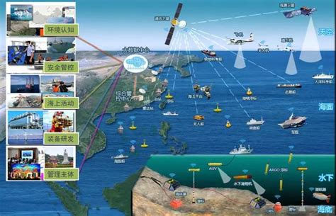全面建设全球海洋立体观测网