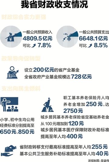 一图读懂：宁波改革开放40周年经济社会发展成就——浙江在线
