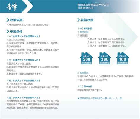 上海市青浦区房价走势分析：青浦区房地产投资及住宅销售数据_房家网