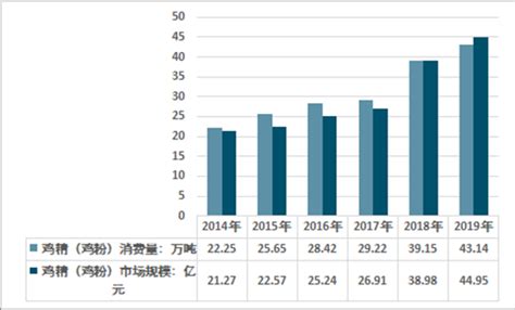 鸡精市场分析报告_2021-2027年中国鸡精行业研究与市场需求预测报告_中国产业研究报告网