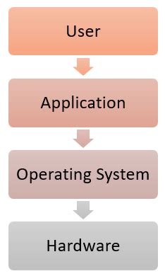 一种基于Windows操作系统session机制的软件架构方法及系统与流程